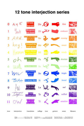 Carol Szymanski, 12 tone interjection series, 2015. Silkscreen print, edition of 10, 30 x 24 inches. Courtesy of Tanja Grunert Gallery/The Artist